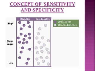 Screening and diagnostic tests | PPTX