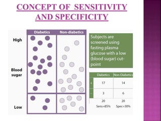 Screening and diagnostic tests | PPTX