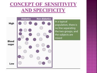 Screening and diagnostic tests | PPTX