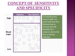 Screening and diagnostic tests | PPTX