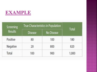 Screening and diagnostic tests | PPTX