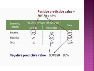 Screening and diagnostic tests | PPTX