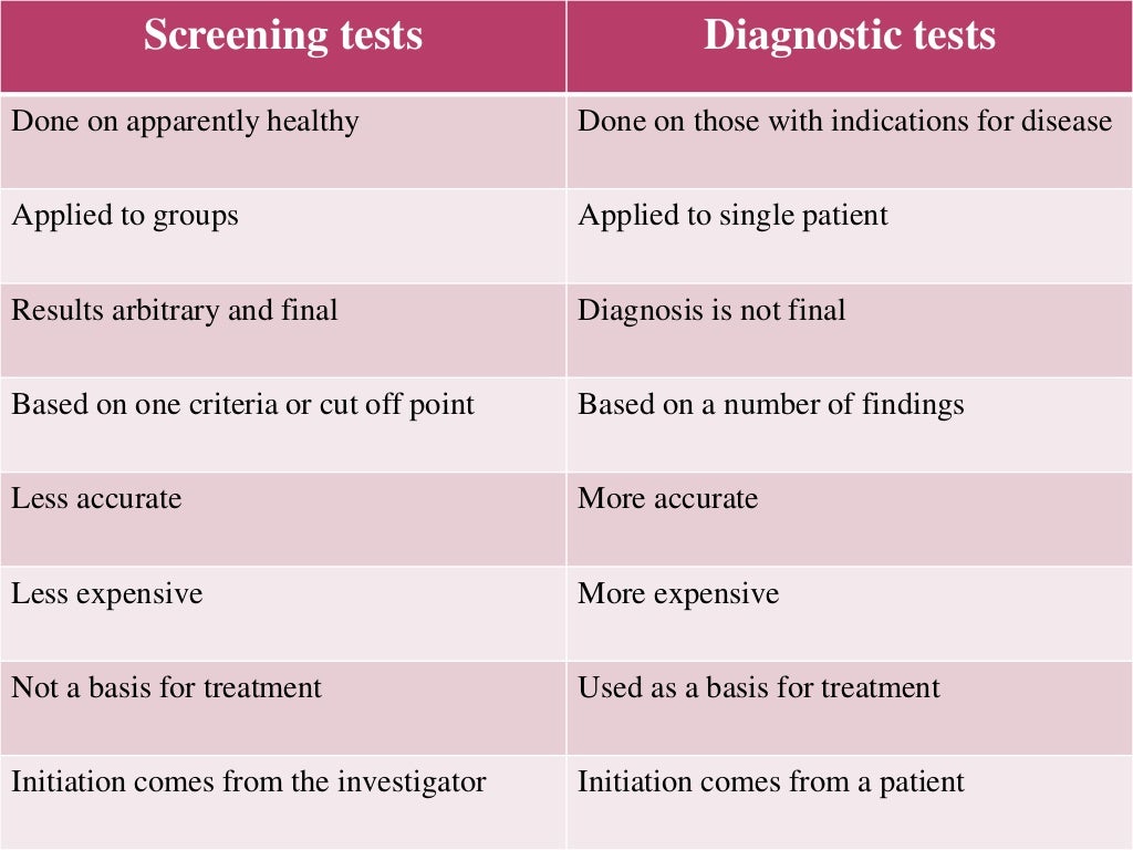 Screening and diagnostic tests