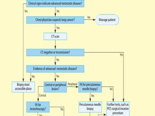 Screening and early detection of lung cancer | PDF