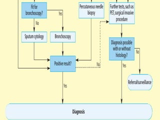 Screening and early detection of lung cancer | PDF