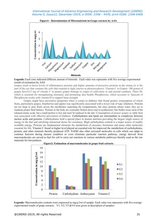 Photo inspiration: Visual Reference: Screening And Evaluation Of Medicinal Properties Of Grape Fruit
