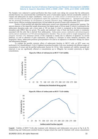 Screening and evaluation of medicinal properties of grape fruit ...