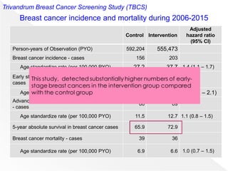  Primary imaging modality for early detection of breast cancer :
found to decrease breast cancer-related mortality
 A ma...