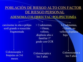 POBLACIÓN DE RIESGO ALTO CON FACTOR DE RIESGO PERSONAL ADENOMA COLORRECTAL: POLIPECTOMÍA carcinoma in situ o pólipo sesil grande o resección fragmentada > 3 adenomas,  >10mm, velloso, displasia alta o familiar 1º grado con CCR 1-2 adenomas, <10mm, no velloso,displasia baja  Colonoscopia + biopsias en 3-6 meses Colonoscopia a los 3 años Colonoscopia a los 5 años 