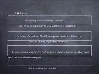 2. Hydropenia:
Withdrawing water 48 hr before experiment
Day before the experiment 0.5 U/kg vasopressin is injected i.m.
On the day of experiment 20 mU/kg vasopressin injected i.v. followed by
infusion of 50 mU/kg per hour vasopressin
To obtain constant urine flow 5% NaCl solution is infused at 1 ml/min per kg body weight
upto i.v administration of test compound.
Urine & blood sample collected
 