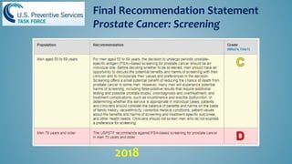 Final Recommendation Statement
Prostate Cancer: Screening
2018
 