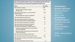 US Preventive
Services Task Force
Recommendation
Statement
May 8, 2018
Screening for
Prostate CancerUS
Preventive Services
Task Force
Recommendation
Statement
JAMA. 2018;319(18):19
01-1913
 