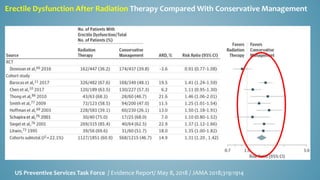 Erectile Dysfunction After Radiation Therapy Compared With Conservative Management
US Preventive Services Task Force / Evidence Report/ May 8, 2018 / JAMA 2018;319:1914
 
