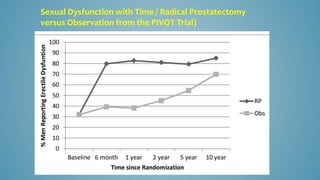 Sexual Dysfunction with Time / Radical Prostatectomy
versus Observation from the PIVOT Trial)
 