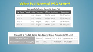 What is a Normal PSA Score?
 
