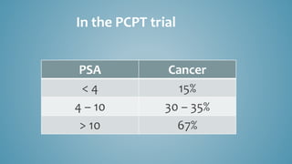 In the PCPT trial
PSA Cancer
< 4 15%
4 – 10 30 – 35%
> 10 67%
 