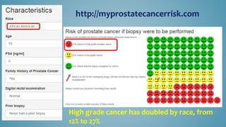 High grade cancer has doubled by race, from
12% to 27%
http://myprostatecancerrisk.com
 