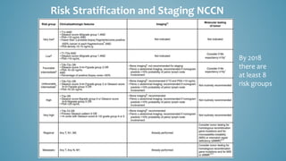 Risk Stratification and Staging NCCN
By 2018
there are
at least 8
risk groups
 