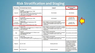 Risk Stratification and Staging
 