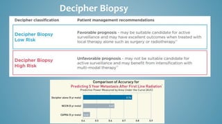 Decipher Biopsy
 