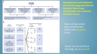 Development and Validation
of a Novel Integrated Clinical-
Genomic Risk Group
Classification for Localized
Prostate Cancer
New scoring system
that combined the
NNCN with Decipher
Score
Spratt Journal of Clinical
Oncology 36, no. 6, 2018
 