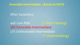 After Genomics
44% Low Risk (? Over treating)
28% Favorable Intermediate
27% Unfavorable Intermediate
(? Undertreating)
Favorable Intermediate / Based on NCCN
 