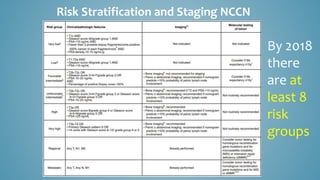 Risk Stratification and Staging NCCN
By 2018
there
are at
least 8
risk
groups
 