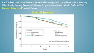 Radical Prostatectomy, External Beam Radiotherapy, or External Beam Radiotherapy
With Brachytherapy Boost and Disease Progression and Mortality in Patients With
Gleason Score 9-10 Prostate Cancer
Kishan JAMA 2018;319:895
Overall Survival
 