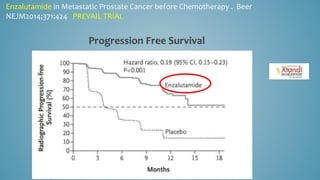 Enzalutamide in Metastatic Prostate Cancer before Chemotherapy . Beer
NEJM2014;371:424 PREVAIL TRIAL
Progression Free Survival
 