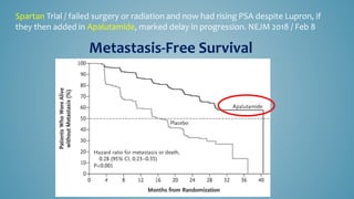 Spartan Trial / failed surgery or radiation and now had rising PSA despite Lupron, if
they then added in Apalutamide, marked delay in progression. NEJM 2018 / Feb 8
Metastasis-Free Survival
 