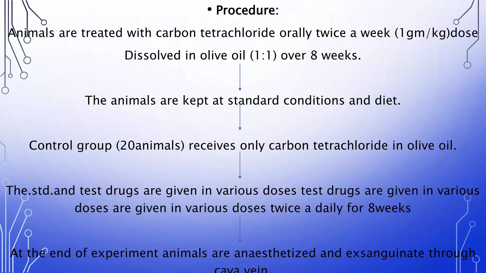 Screening method of herbal drugs & formulation | PPTX