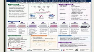 Pharmacological and Toxicological Screening Methods for Cancer Detection and Research