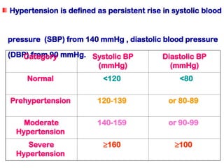 Normal Dbp Screening Methods for antihypertensive agents..ppt