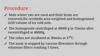 Procedure :
✓ Male wister rats are used and their brain are
removed,the cerebella area weighted and homogenised
in50 volume of ice cold soln.
✓ The homogenate centrifuged at 40000 g in 15mins after
recentrifuged at 40000g.
✓ The tubes are incubated at 30mins at 370
C.
✓ The assay is stopped by vaccum filteration through
whatman filters washing 3 times.
 