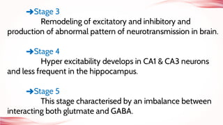 ➜Stage 3
Remodeling of excitatory and inhibitory and
production of abnormal pattern of neurotransmission in brain.
➜Stage 4
Hyper excitability develops in CA1 & CA3 neurons
and less frequent in the hippocampus.
➜Stage 5
This stage characterised by an imbalance between
interacting both glutmate and GABA.
 