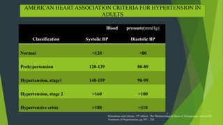 6
Classification
Blood
Systolic BP
pressure(mmHg)
Diastolic BP
Normal <120 <80
Prehypertension 120-139 80-89
Hypertension, stage1 140-159 90-99
Hypertension, stage 2 >160 >100
Hypertensive crisis >180 >110
Goodman and Gilman, 13th edition, The Pharmacological Basis of Therapeutics, Section III,
Treatment of Hypertension, pg 507 – 526
AMERICAN HEART ASSOCIATION CRITERIA FOR HYPERTENSION IN
ADULTS
 
