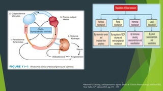 7
Bertram G Katzung, Antihypertensive agents. Basics & Clinical Pharmacology, McGraw Hill,
New Delhi, 14th edition;2018, pg-173 – 193
 