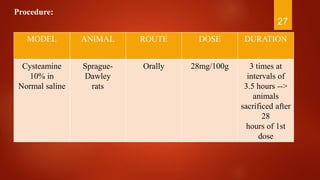 MODEL ANIMAL ROUTE DOSE DURATION
Cysteamine
10% in
Normal saline
Sprague-
Dawley
rats
Orally 28mg/100g 3 times at
intervals of
3.5 hours -->
animals
sacrificed after
28
hours of 1st
dose
27
Procedure:
 