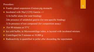 Procedure:
 Fundic gland suspension (Guinea pig stomach)
 Incubated with 50μl [125I] Gastrin -->
1) In buffer alone (for total binding)
2)In presence of unlabeled gastrin (for non-specific binding)
3) In presence of test compound (for competition assay)
 For 90 minutes at 37°C
 Ice cold buffer, in Microcentrifuge tubes, is layered with incubated mixture.
 Centrifuged for 5 minutes at 10,000 g
 Radioactivity is quantified in pellet after discarding the supernatant.
5
 