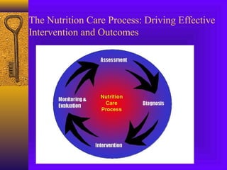 The Nutrition Care Process: Driving Effective
Intervention and Outcomes
 