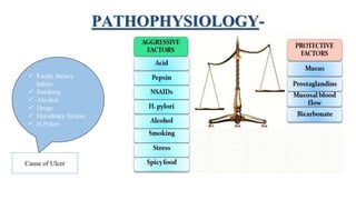 PATHOPHYSIOLOGY-
 Faulty dietary
habits
 Smoking
 Alcohol
 Drugs
 Hereditary factors
 H.Pylori
Cause of Ulcer
 