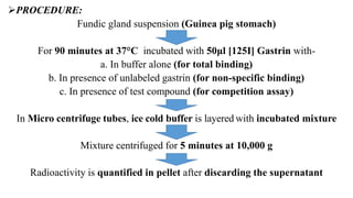 PROCEDURE:
Fundic gland suspension (Guinea pig stomach)
For 90 minutes at 37°C incubated with 50μl [125I] Gastrin with-
a. In buffer alone (for total binding)
b. In presence of unlabeled gastrin (for non-specific binding)
c. In presence of test compound (for competition assay)
In Micro centrifuge tubes, ice cold buffer is layered with incubated mixture
Mixture centrifuged for 5 minutes at 10,000 g
Radioactivity is quantified in pellet after discarding the supernatant
 