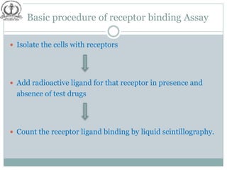 Basic procedure of receptor binding Assay

 Isolate the cells with receptors




 Add radioactive ligand for that receptor in presence and
  absence of test drugs




 Count the receptor ligand binding by liquid scintillography.
 