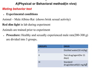 ●
A)Physical or Behavioral method(in vivo)
Mating behavior test
● Experimental conditions
Animal – Male Albino Rat (shows brisk sexual activity)
Red dim light in lab during experiment
Animals are trained prior to experiment
● Procedure: Healthy and sexually experienced male rats(200-300 g)
are divided into 3 groups.
GROUPS DRUG
I Distilled water(10 ml/kg)
II Test drug/agent(for 21
days)
III Standard
drug(sildenafil)(5 mg/kg)41
 