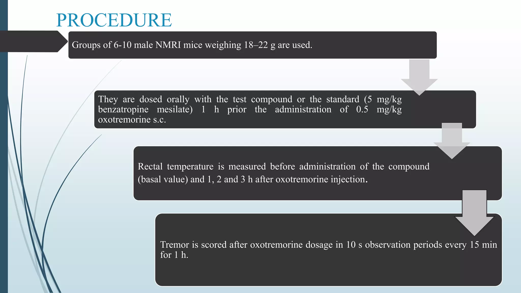 Groups of 6-10 male NMRI mice weighing 18–22 g are used.
They are dosed orally with the test compound or the standard (5 mg/kg
benzatropine mesilate) 1 h prior the administration of 0.5 mg/kg
oxotremorine s.c.
Rectal temperature is measured before administration of the compound
(basal value) and 1, 2 and 3 h after oxotremorine injection.
Tremor is scored after oxotremorine dosage in 10 s observation periods every 15 min
for 1 h.
PROCEDURE
 