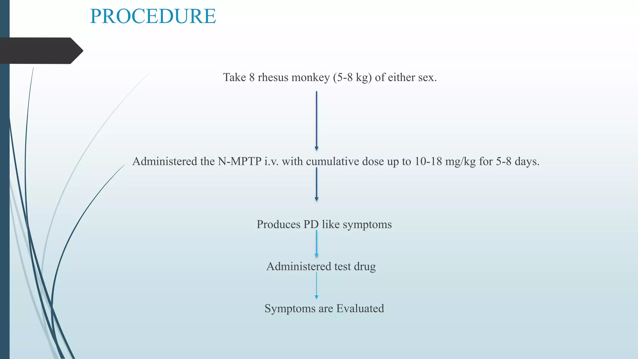 PROCEDURE
Take 8 rhesus monkey (5-8 kg) of either sex.
Administered the N-MPTP i.v. with cumulative dose up to 10-18 mg/kg for 5-8 days.
Produces PD like symptoms
Administered test drug
Symptoms are Evaluated
 
