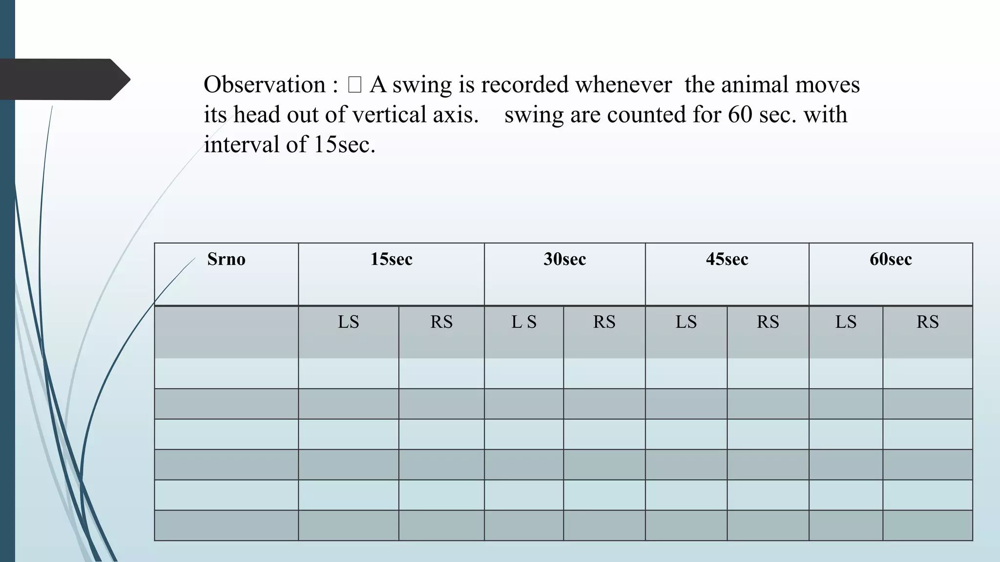 Observation : A swing is recorded whenever the animal moves
its head out of vertical axis. swing are counted for 60 sec. with
interval of 15sec.
Srno 15sec 30sec 45sec 60sec
LS RS L S RS LS RS LS RS
 