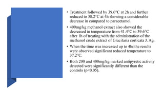 • Treatment followed by 39.6°C at 2h and further
reduced to 38.2°C at 4h showing a considerable
decrease in compared to paracetamol.
• 400mg/kg methanol extract also showed the
decreased in temperature from 41.4°C to 39.6°C
after 1h of treating with the administration of the
methanol crude extract of Gracilaria corticata J. Ag.
• When the time was increased up to 4hr,the results
were observed significant reduced temperature to
37.2°C.
• Both 200 and 400mg/kg marked antipyretic activity
detected were significantly different than the
controls (p<0.05).
 