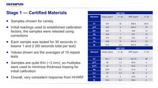 Lead Filter Paper Testing Standards.pdf Screening of Ceramic and Leaded Contaminants in Glass Recycling Streams ...