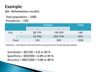 Total Screening Screening of diseases | PPTX